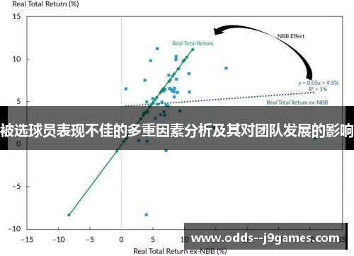 被选球员表现不佳的多重因素分析及其对团队发展的影响