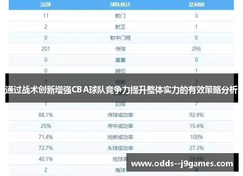 通过战术创新增强CBA球队竞争力提升整体实力的有效策略分析