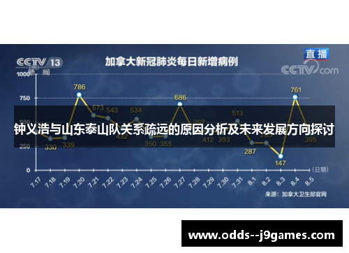 钟义浩与山东泰山队关系疏远的原因分析及未来发展方向探讨