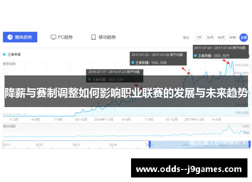 降薪与赛制调整如何影响职业联赛的发展与未来趋势