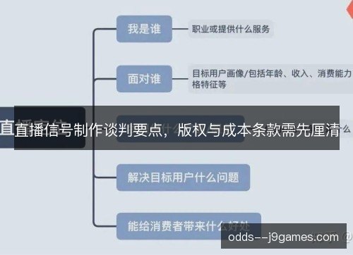 直播信号制作谈判要点，版权与成本条款需先厘清